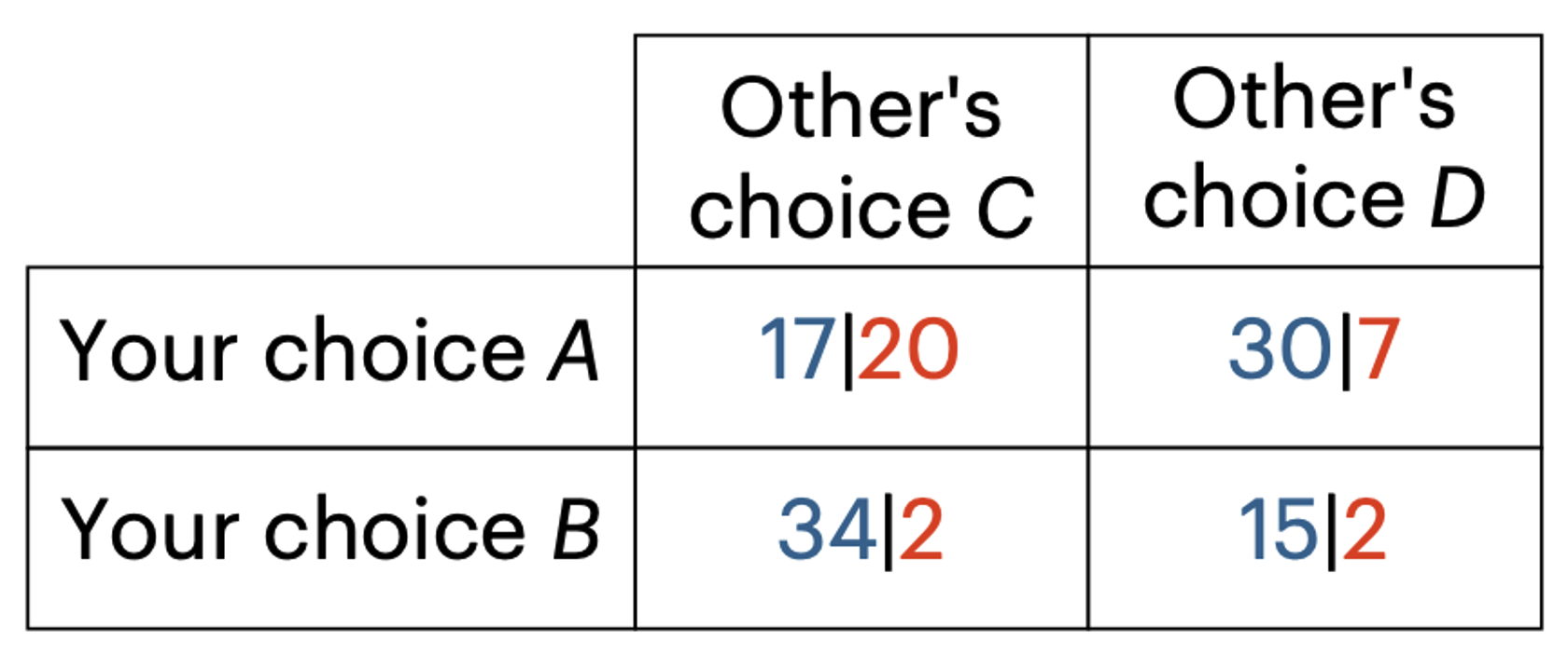 Machine Learning Helps Reveal What Makes Games Complex for People
