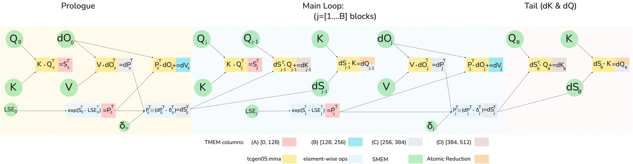 FlashAttention-4: Algorithm and Kernel Pipelining Co-Design for ...