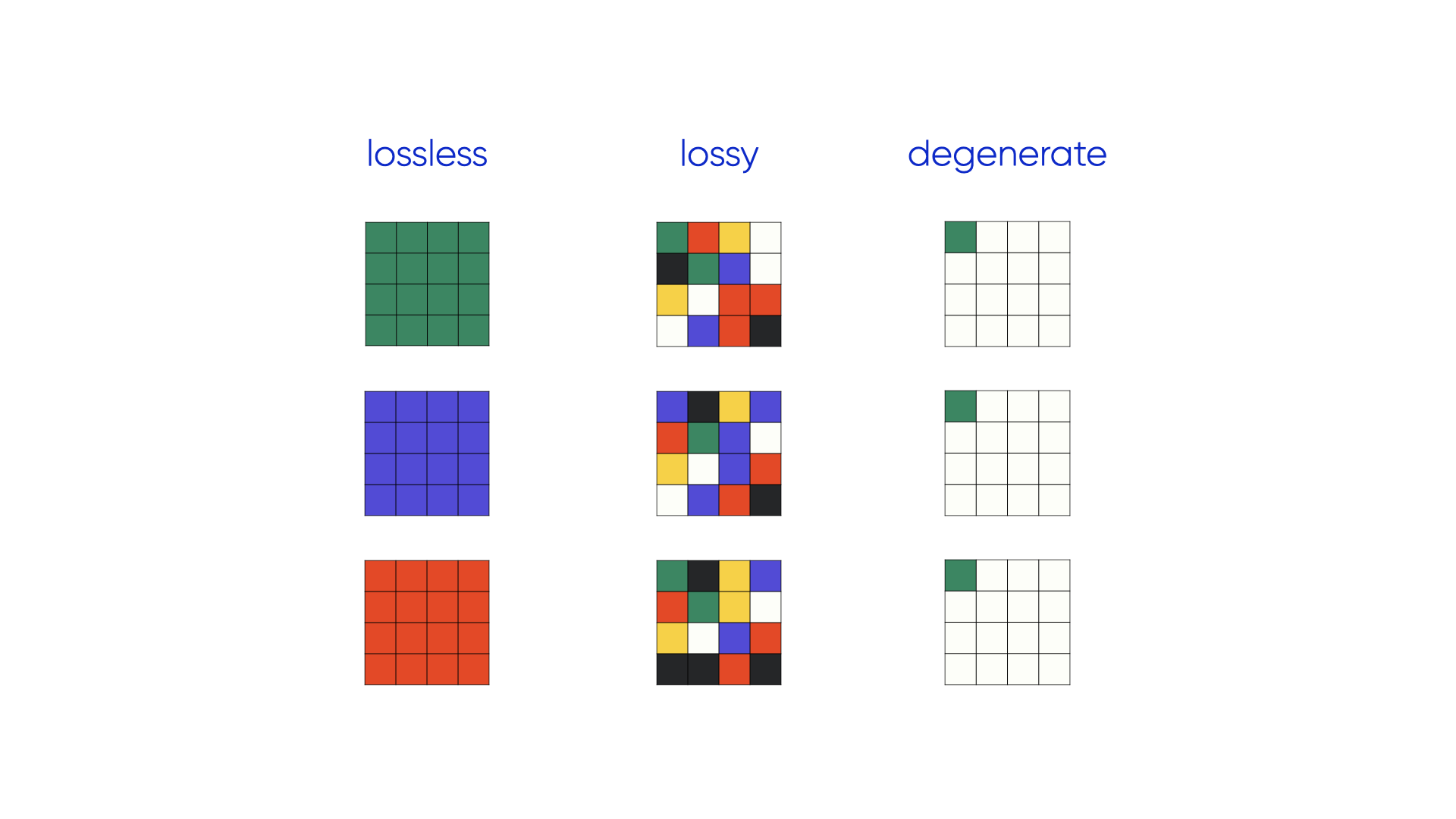 I am, myself, a lossy compression