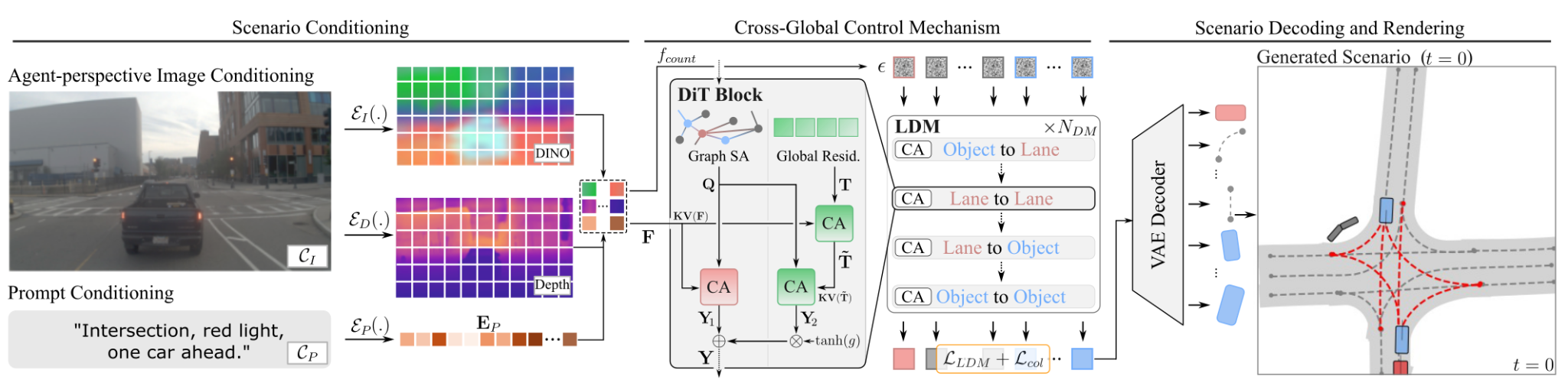 How AI Can Help Create Virtual Worlds for Training Self-Driving Cars